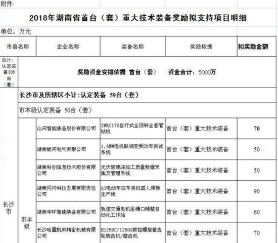 喜讯!山河智能SWRC170自行式全回转全套管钻机获湖南省首台(套)重大技术装备产品奖励!