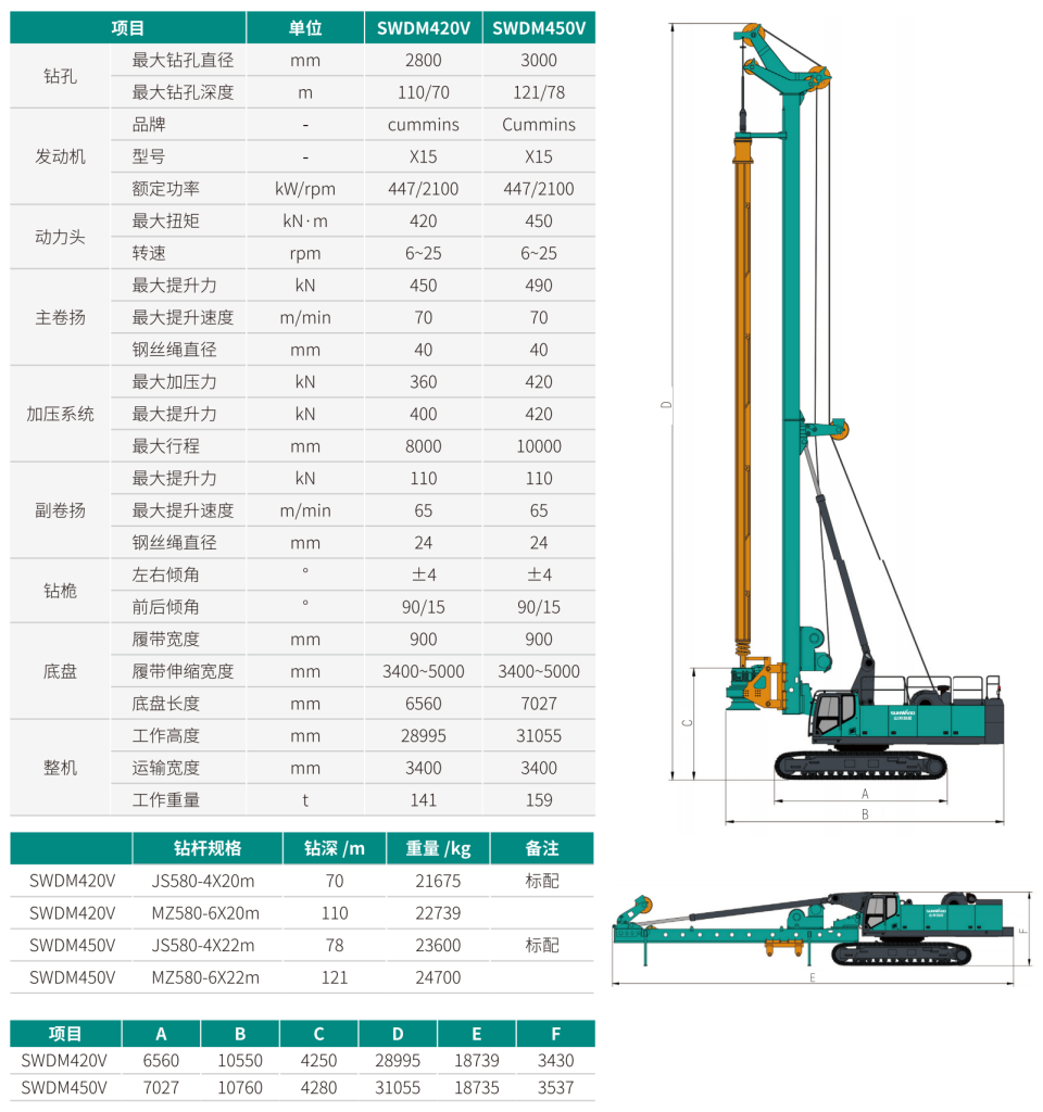 超大型多功能旋挖钻机